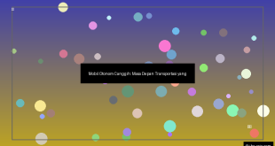 Mobil Otonom Canggih