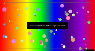 Perangkat Sensor Pintar